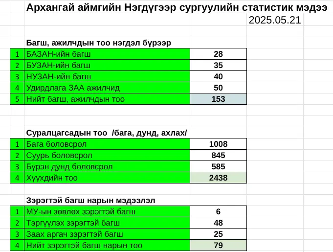 asd